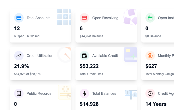 Credit analysis corner